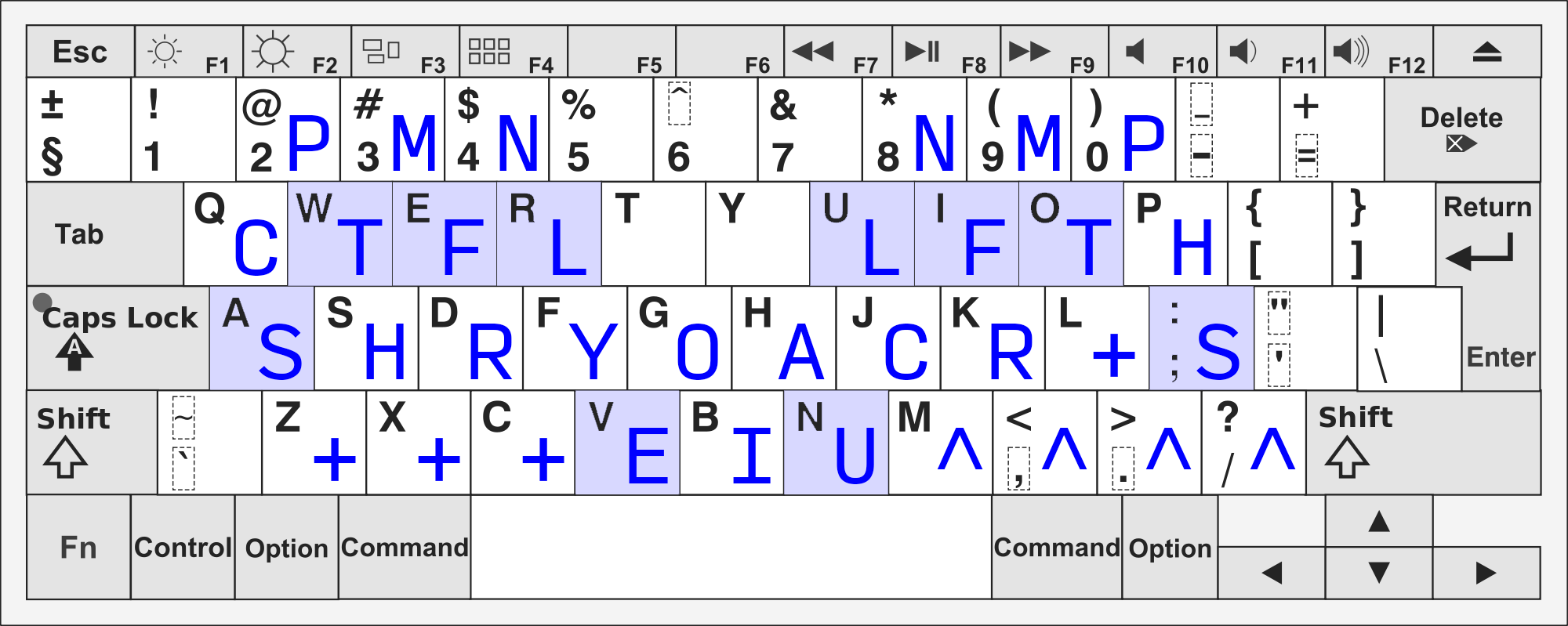 In the QWERTY to palan mapping, S is a, C is q, P is 2, T is w, H is s, cross is z, x, and c, N is 4, L is r, Y is f, O is g, E is v, A is h, U is n, I is b, point is m, comma, period, and slash, L is u, C is j, N is 8, F is i, R is k, M is 9, T is o, the right cross is l, P is 0, S is semicolon, and H is p.